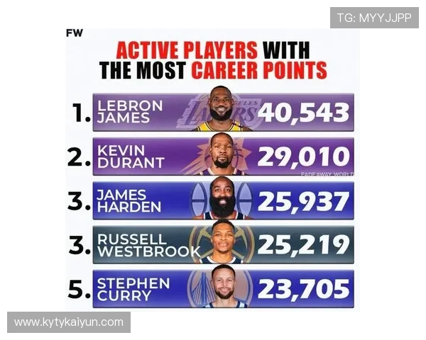 NBA连续得分上双的球员排行榜前几位是谁